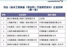 《中华人民共和国工业和信息化部公告2015年第86号》